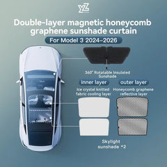 Graphene Black Roof Sun Shade for Tesla Model 3/Y Highland/Juniper