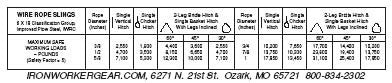 Ironworkergear Hardhat rigging chart wire rope rigging chart