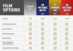Porsche Macan GTS (2016–2018) Front Paint Protection Film Kit | Pre-Cut PPF